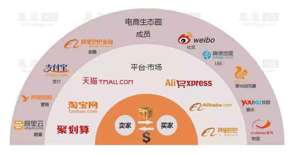 为什么亏成狗消费降级的拼多多成了中国的第二大电商