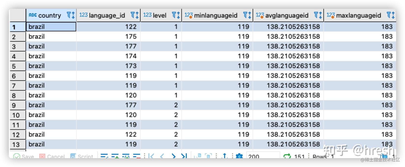 postgresql-partitioning-in-django