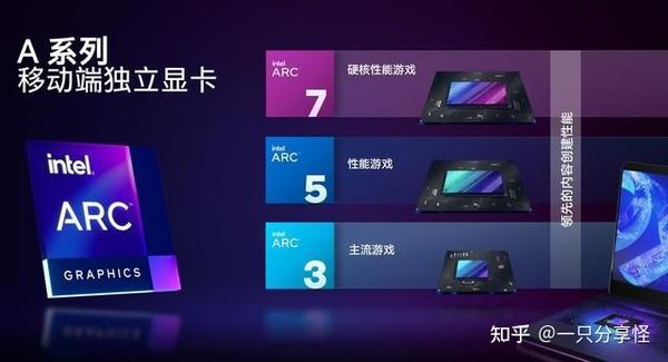 Arc 7 A780 A770 