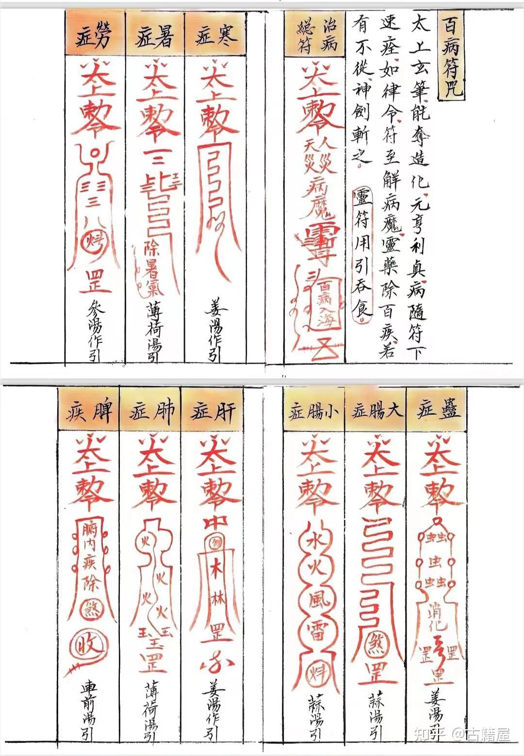 道医古籍《道医秘本》 - 知乎