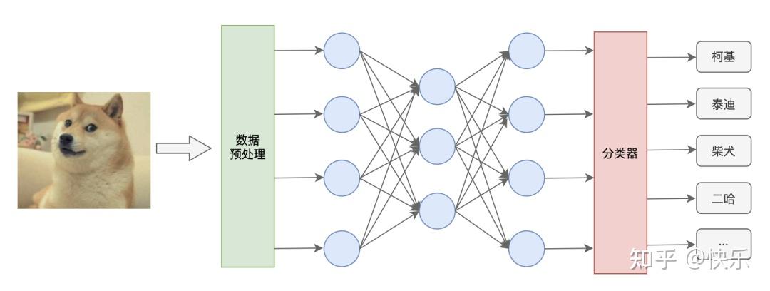 人工智能 网络安全_智能人工黑箱法则_人工湖的中小水域智能报警救生系统