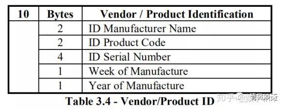 EDID编码详情 - 知乎