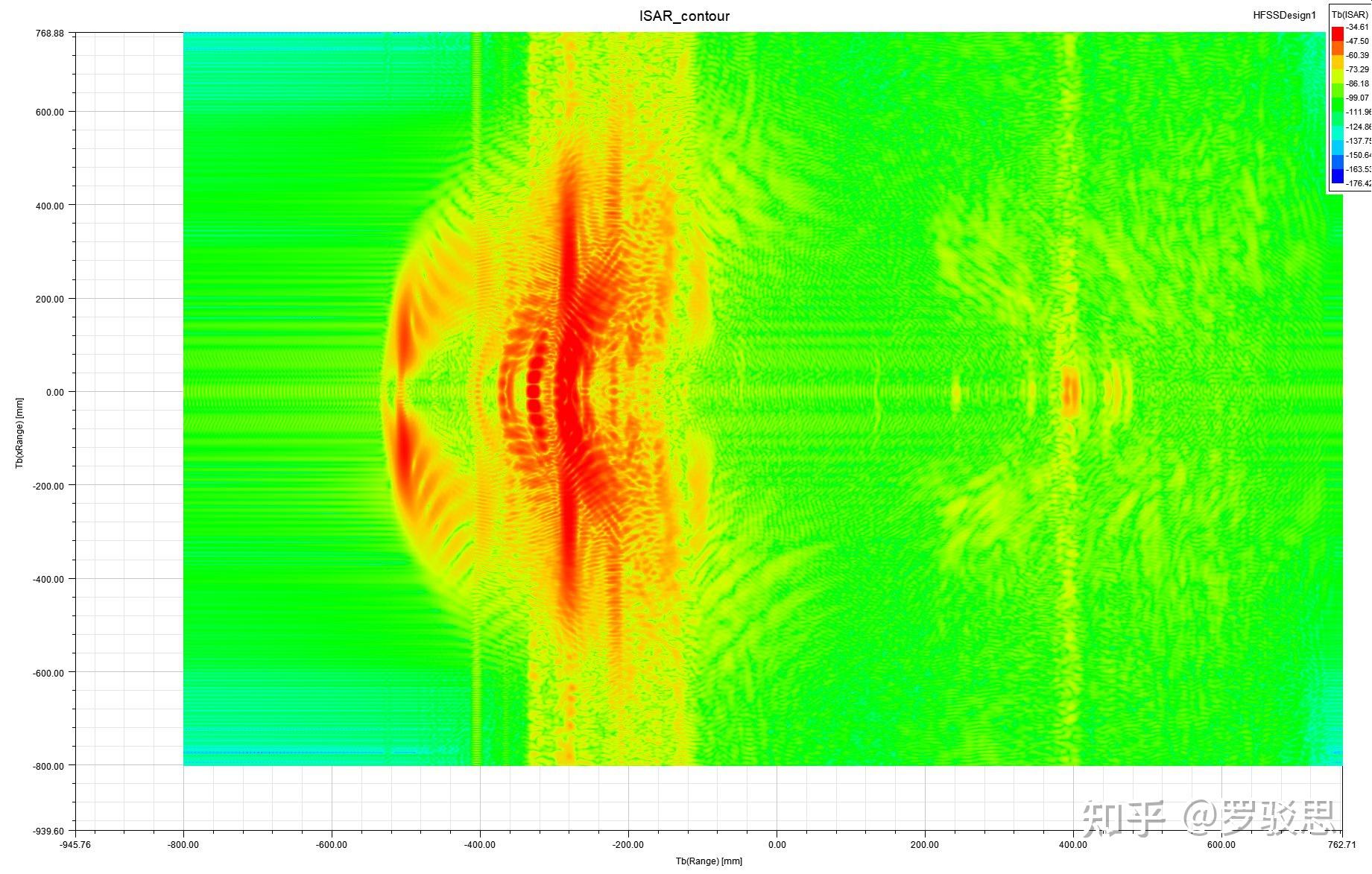基于Ansys electronics suite&三维几何模型仿真ISAR图像 - 知乎
