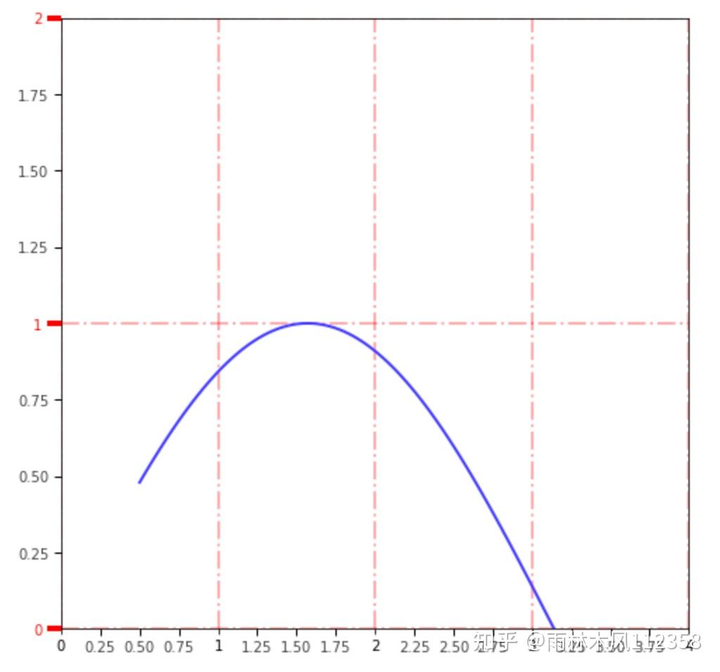 Python matplotlib 05 
