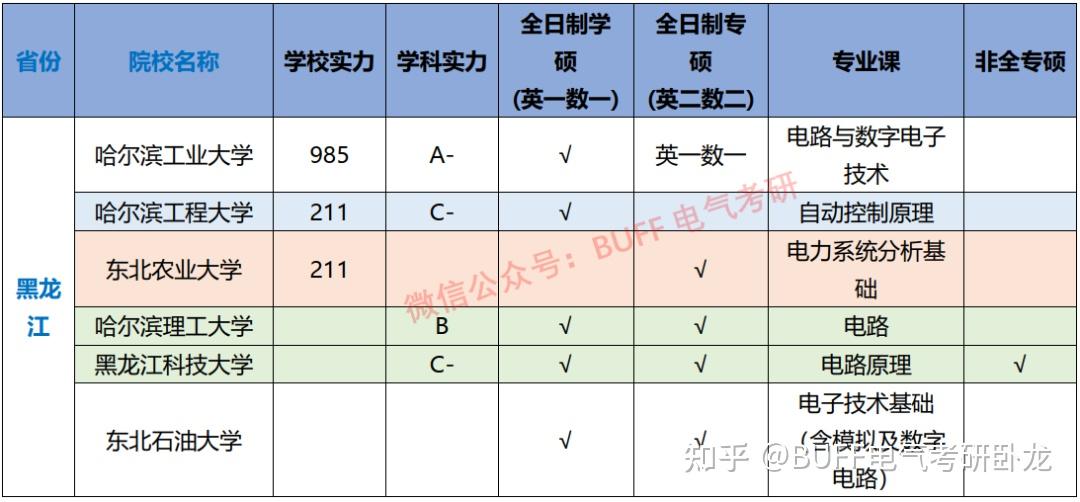 电气工程师怎么考_考电气工程师考试_考证电气工程师