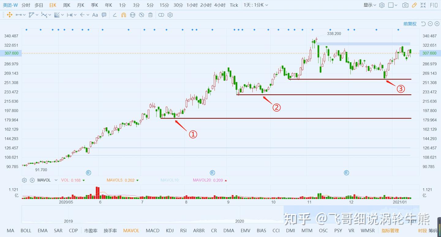 蜡烛图技术11——初识支撑位- 知乎