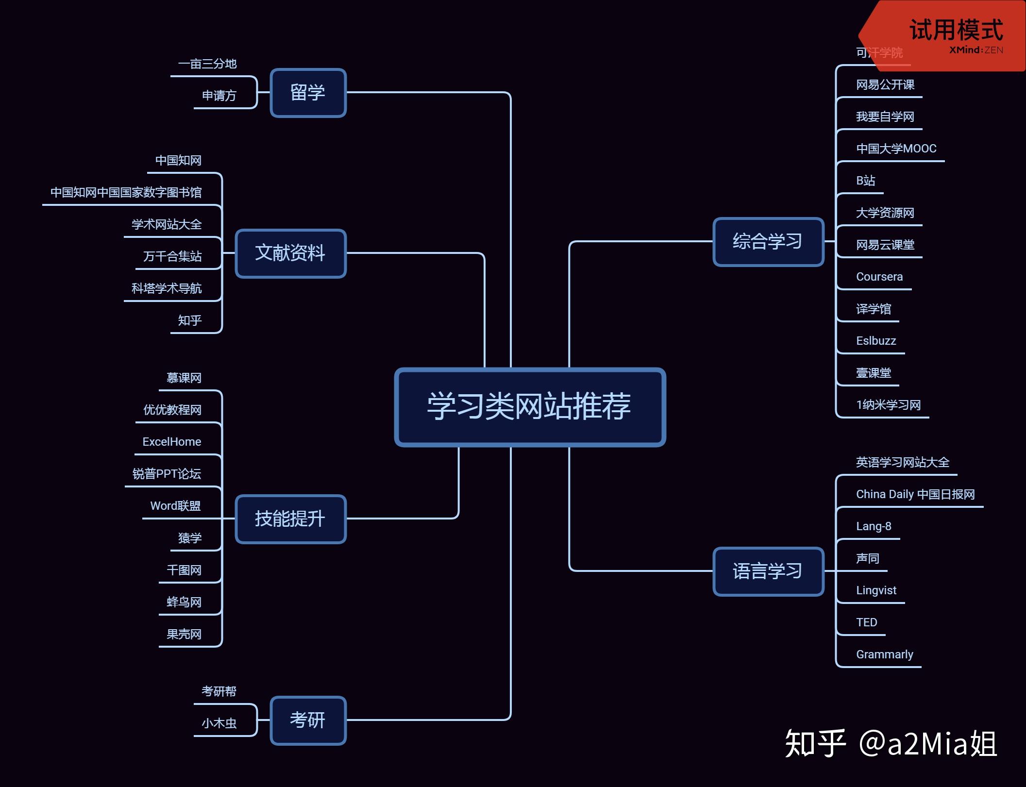 求推荐学习类网站？