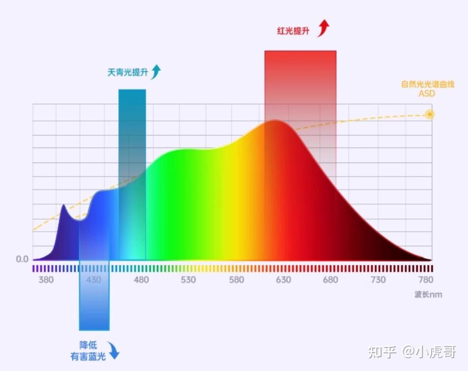 2025年护眼大路灯/落地护眼灯深度测评：8款热门大路灯实测数据＋选购指南，护眼大路灯到底是不是智商税？到底该怎么选？选哪家？一文看懂（含霍尼 ...
