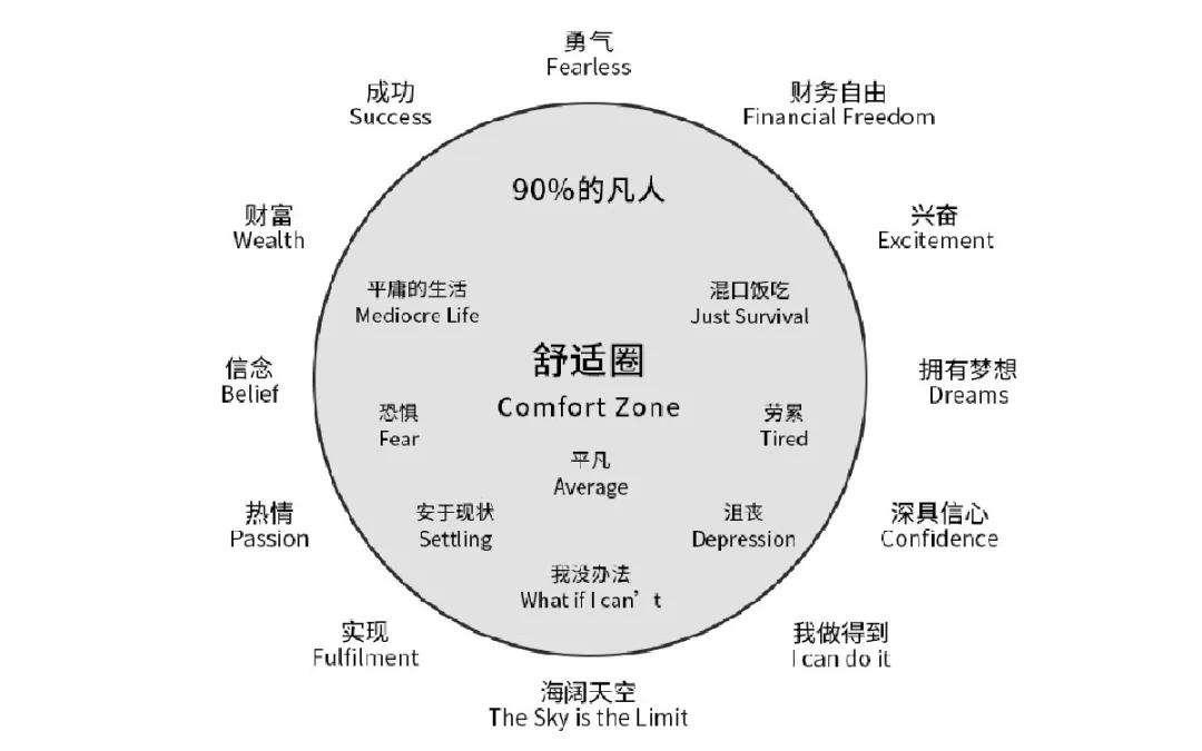 走出舒适区的名人素材图片