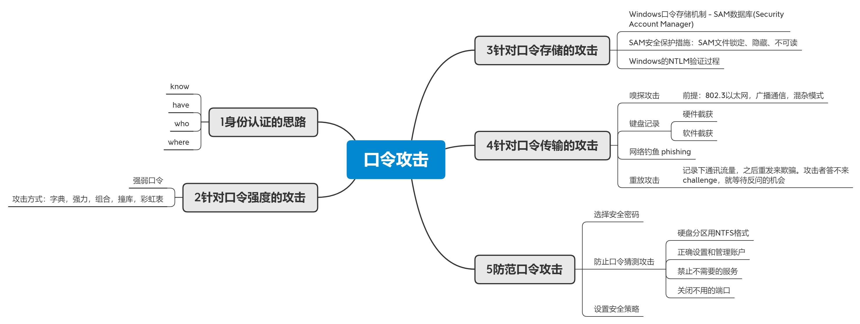 网络攻防示意图图片