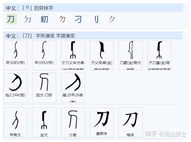 547“梁”是形声字吗？ - 知乎