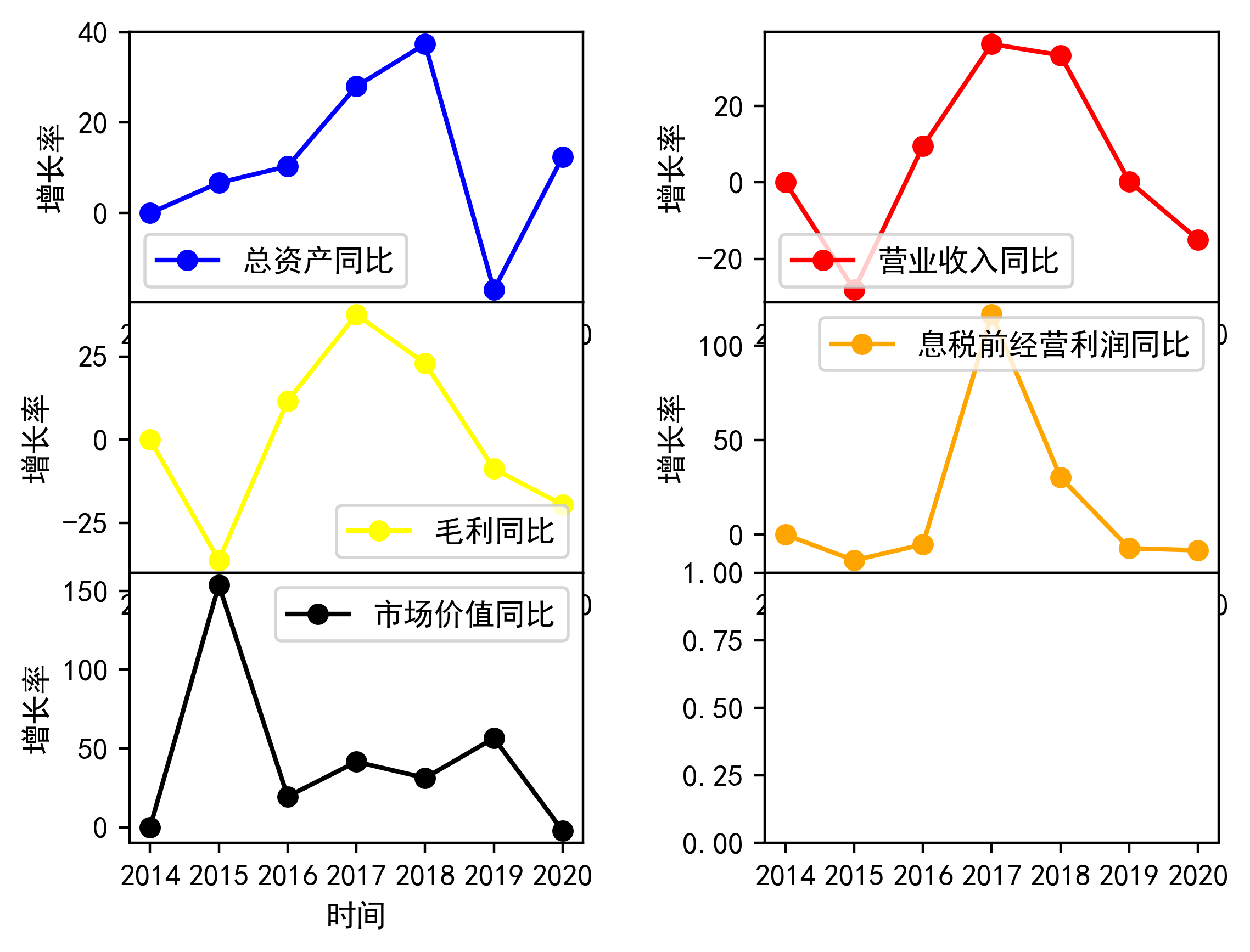 財報分析格力電器2020