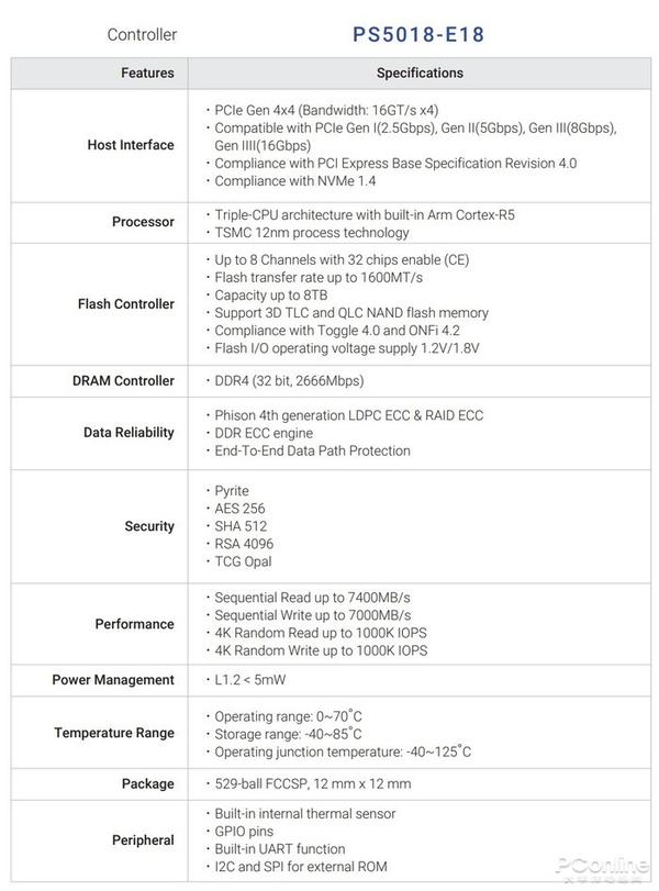 PCIe Gen 4 SSD主控大盘点：7000MB/s高速时代，到底谁能称王？ - 知乎