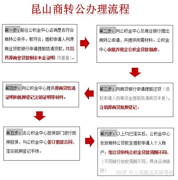 苏州公积金“商转公政策”细则、解读！及操作流程！ - 知乎