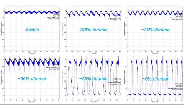 LED频闪是什么？有什么危害？ - 知乎