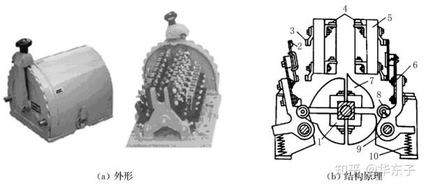 说说各类开关电器 按钮 刀开关 主令电器 - 知乎