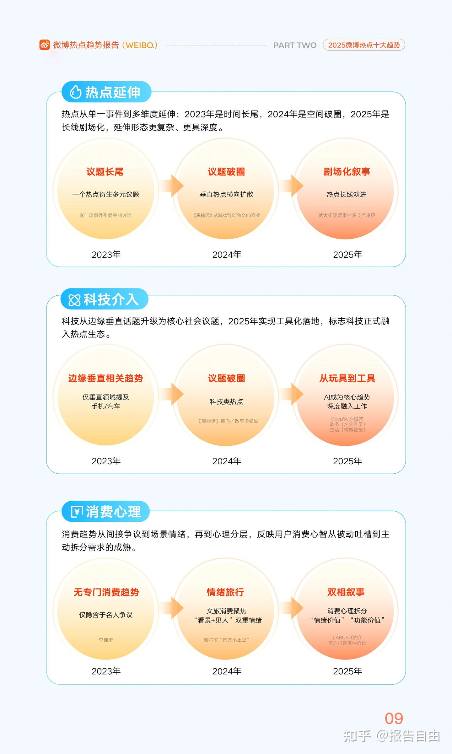 2025年微博热点趋势报告（附报告下载） - 知乎