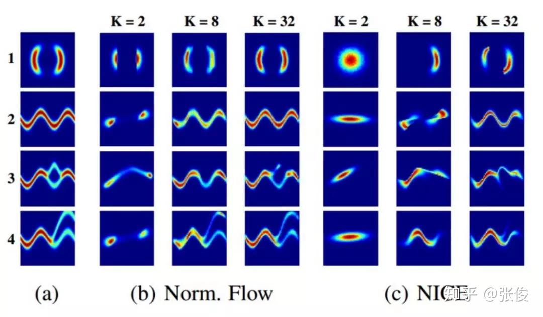 变分推断(Variational Inference)进展简述 - 知乎