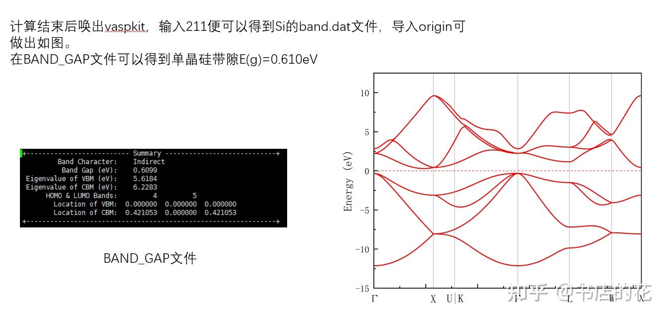 Si能带图vasp计算 - 知乎