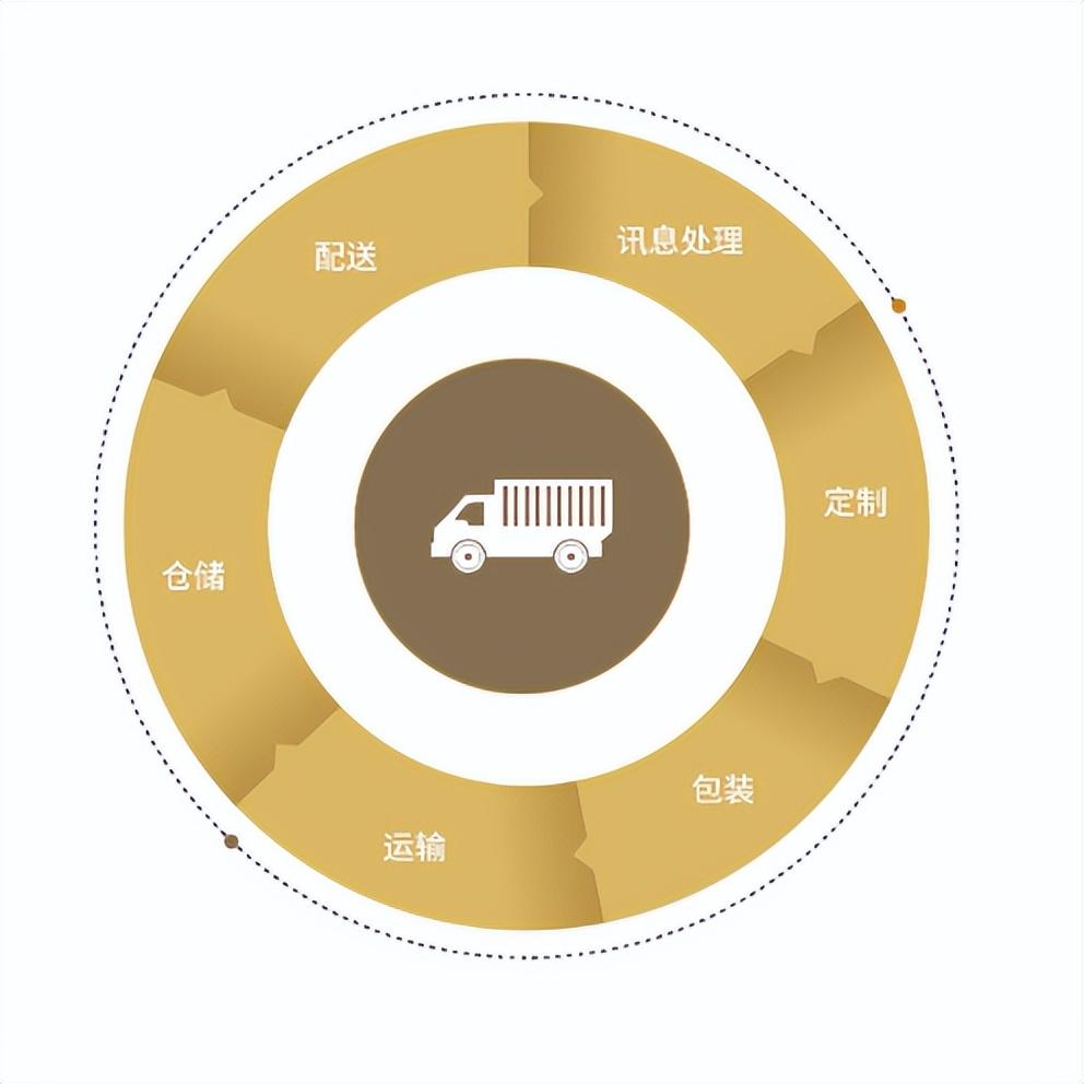 行政採購買買買難題數字化迎刃而解