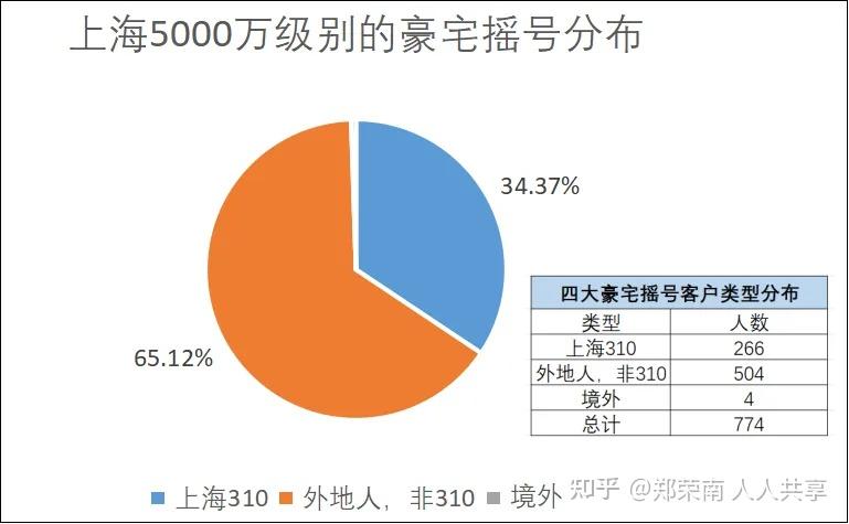 房价最抗跌的,竟是这几个城市 - 知乎