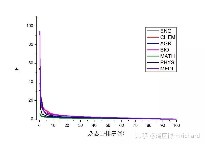 大家都在说的影响因子到底是个啥