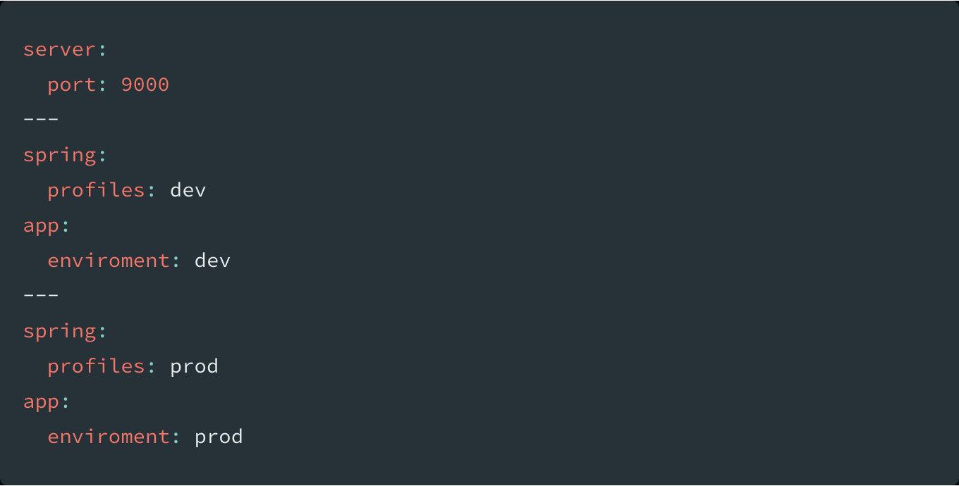 一文掌握 Spring Boot Profiles 知乎