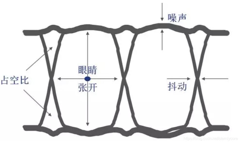 眼图详解 - 知乎