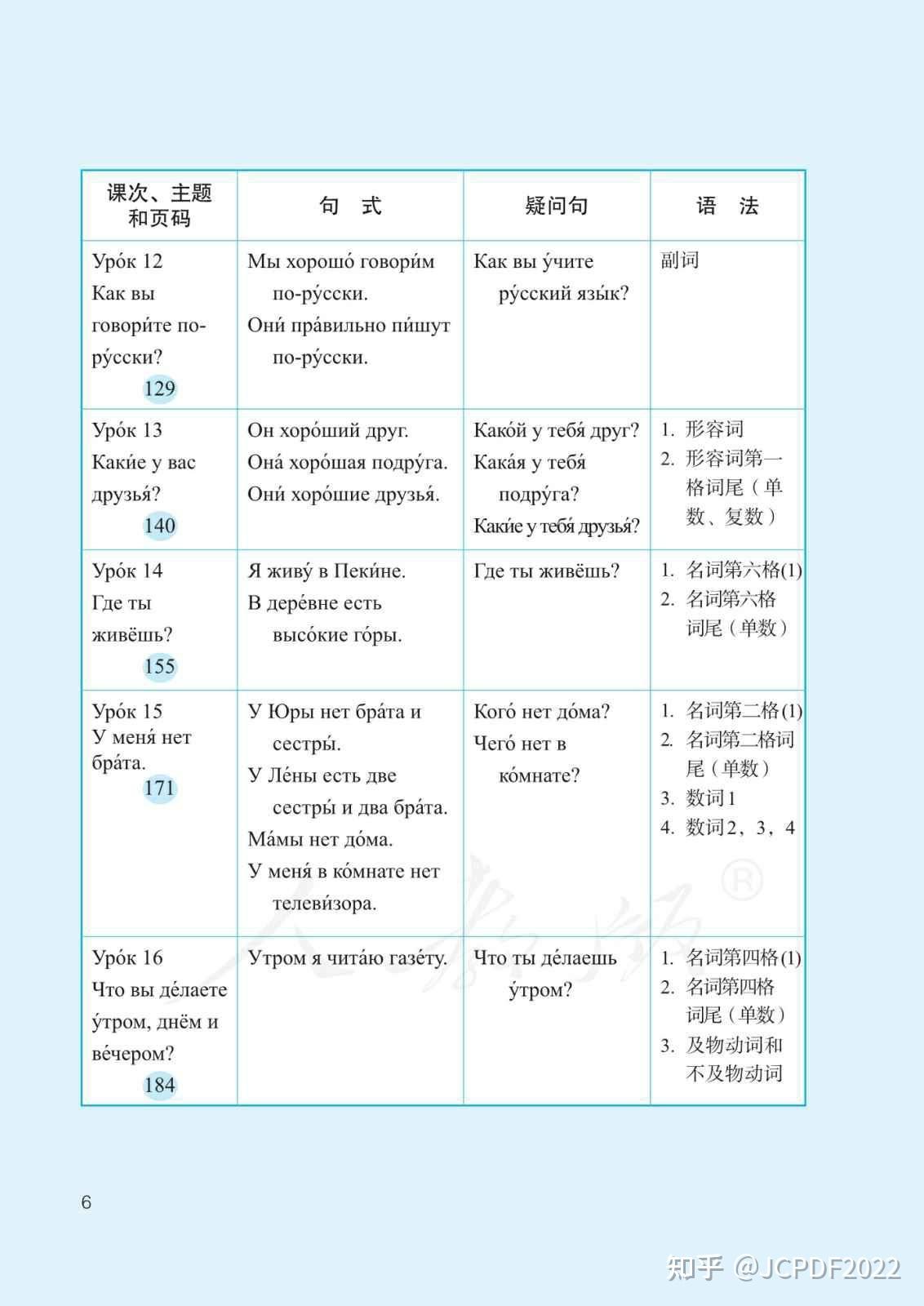 人教部编统编版初中俄语7七年级全一册电子版教材课本下载资源 - 知乎