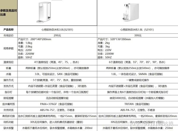 小米心想即热饮水机30升使用体验