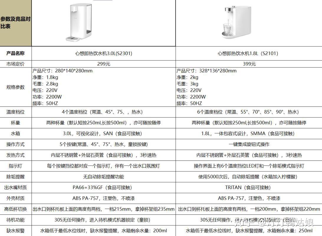 小米饮水机说明书图片