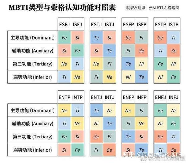 免费mbti+荣格八维+九型人格测试网址整理 - 知乎