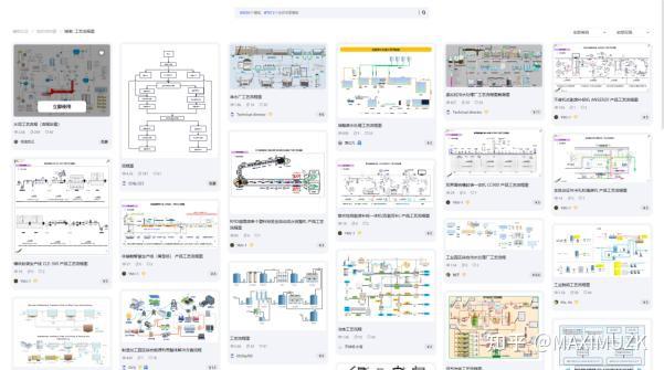 工艺流程图怎么做才高效？2026年这6款工具帮你轻松搞定（实时更新） - 知乎
