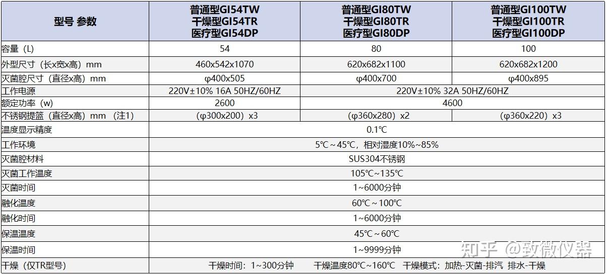 致微仪器生物安全灭菌器gi系列产品