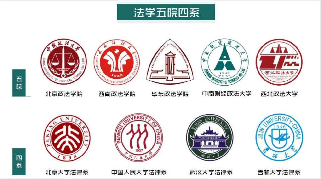 中国政法大学考研法学五院四系是哪些大学