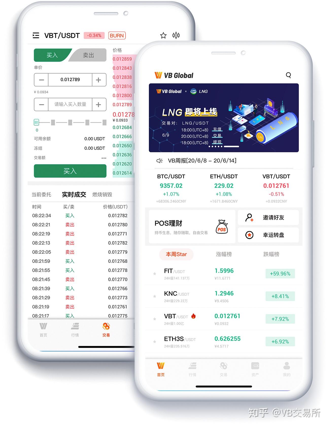 vet币上线的交易所