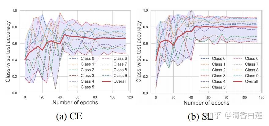 symmetriccrossentropy