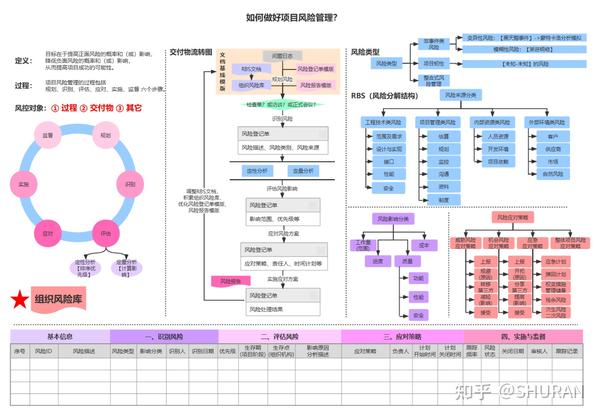 11张项目管理的思维导图和 项目管理全流程图(PMP项目管理可用,可下载) - 知乎