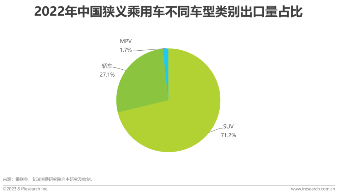 2023年中国汽车出海研究报告 知乎