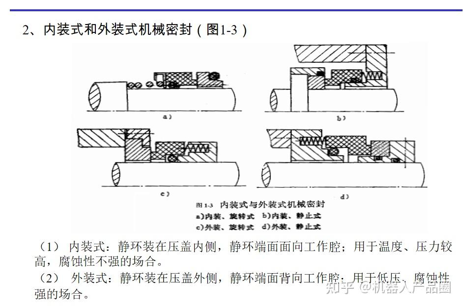 密封圈选型及密封结构设计（附选型计算Excel） - 知乎