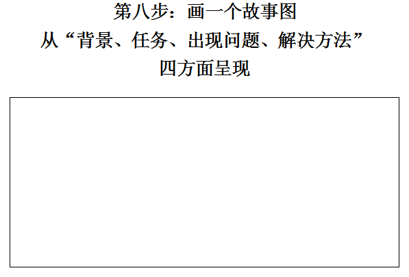 1.who——關於誰?2.what——發生什麼事?3.when——什麼時候發生的?4.