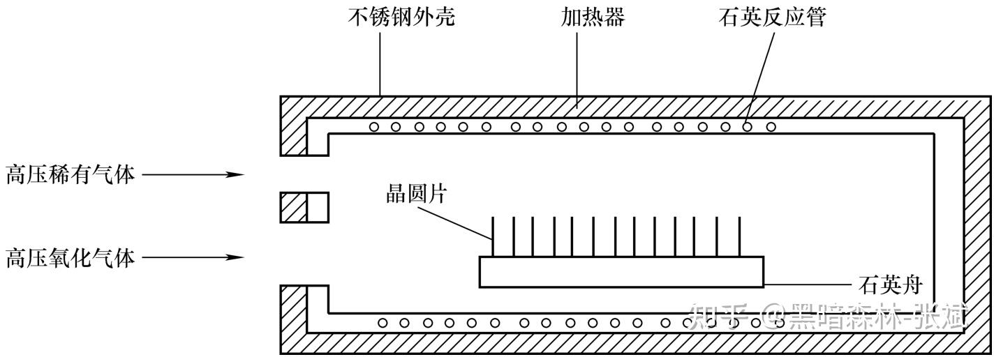 《芯片制造：半导体工艺与设备》 笔记 知乎 