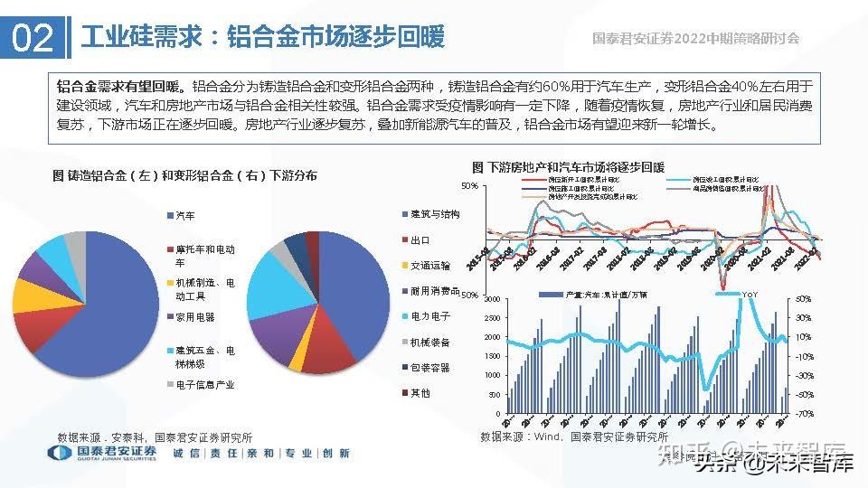 基礎化工行業投資策略掘金高景氣和待復甦賽道