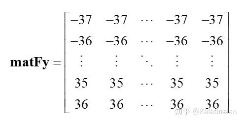 GIST特征和LMGIST包的python实现(有github)——使用gist特征检测恶意文件 GIST特征和LMGIST包的python实现(有github)——使用gist特征检测恶意文件