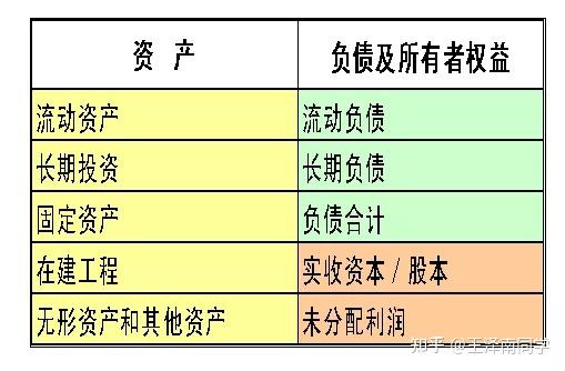 一文看懂財務四表一注資產負債表損益表現金流表所有者權益表附註