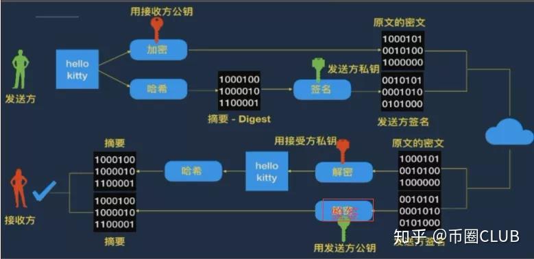 区块链密钥在哪存储_区块链密钥安全