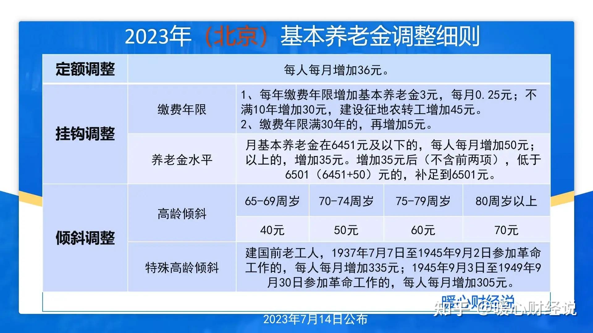 明年6月退休,43年工龄,个人账户21万元,养老金能领多少钱? - 知乎