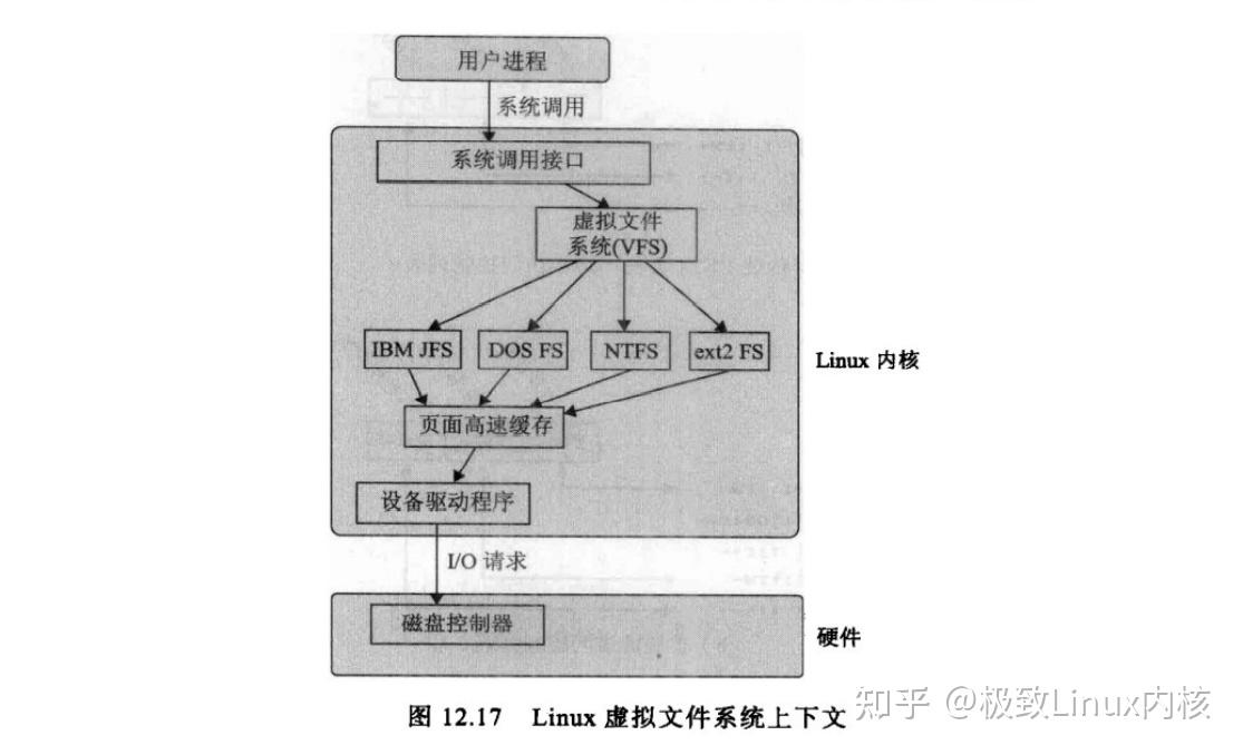  virtual file system vfs 