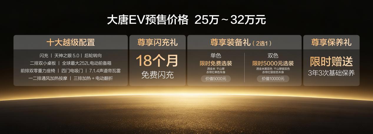 北京车展比亚迪大唐25万元起开启预售 全尺寸SUV29项全球第一