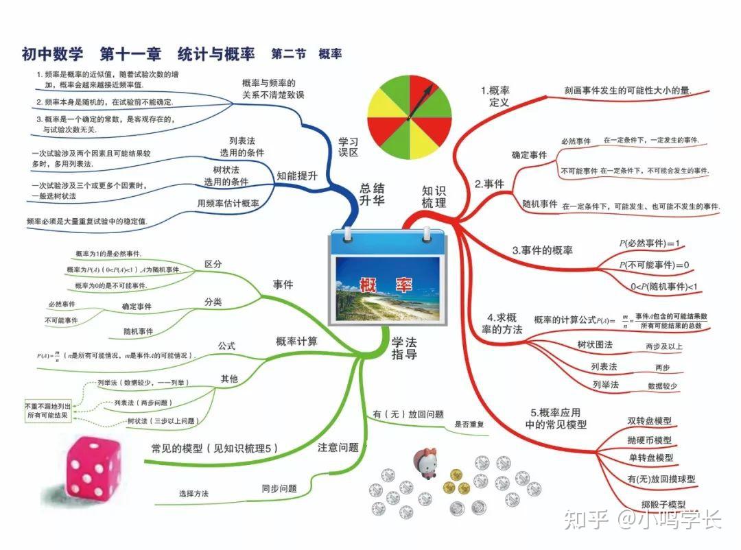 概率統計解直角三角形銳角三角函數圖形的變換與座標圖形的平移與旋轉